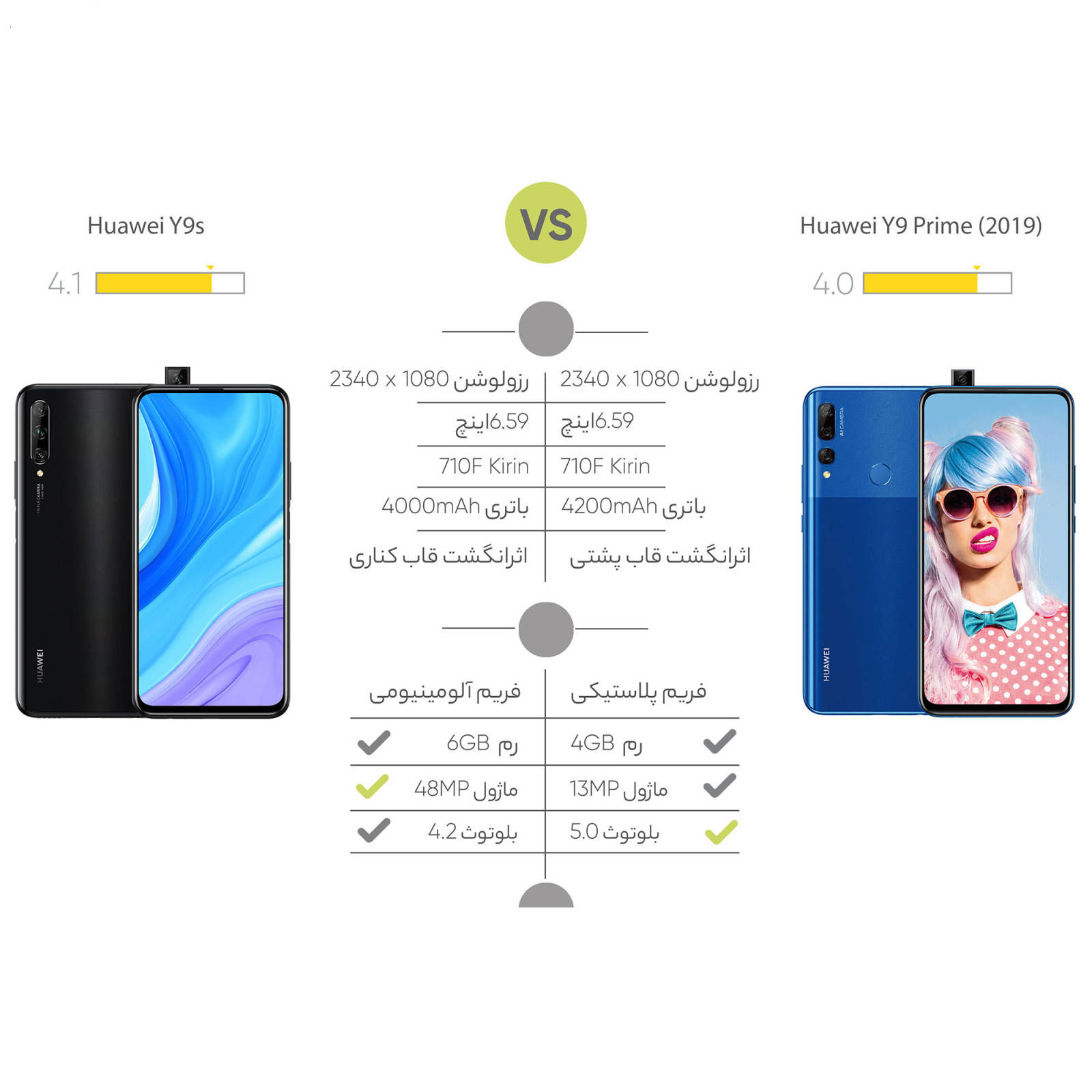  گوشی موبایل هوآوی مدل Y9 Prime 2019 STK-L21 دو سیم کارت ظرفیت 128 گیگابایت